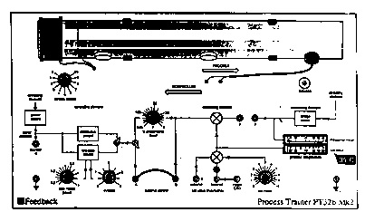 Εικόνα 52: Διάγραμμα συνδέσεων για την μέτρηση απόκριση συχνότητας. 7. Συνδέουμε το ένα κανάλι του παλμογράφου στην είσοδο Χ και το άλλο στην έξοδο Υ του ανοικτού συστήματος. 8.