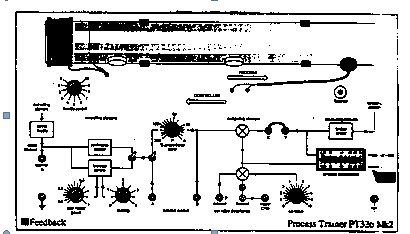 Εικόνα 54: Διάγραμμα συνδέσεων για το πείραμα αναλογικού ελέγχου.