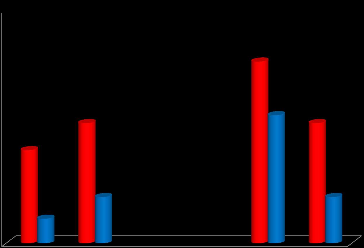 %Αζθενείρ μελζτθ ADACTA: μονοκεραπεία με TCZ vs ADA 100 90 80 70 Οι αςκενείσ υπό μονοκεραπεία ζχουν 5 φορζσ μεγαλφτερθ πικανότθτα να επιτφχουν φφεςθ ι χαμθλι δραςτθριότθτα ςε ςχζςθ με τουσ αςκενείσ
