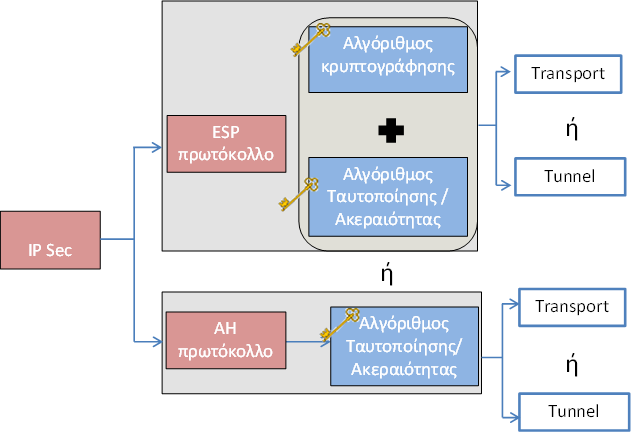 Καταστάσεις ή τρόποι λειτουργίας (2/2) Σχήμα 6.