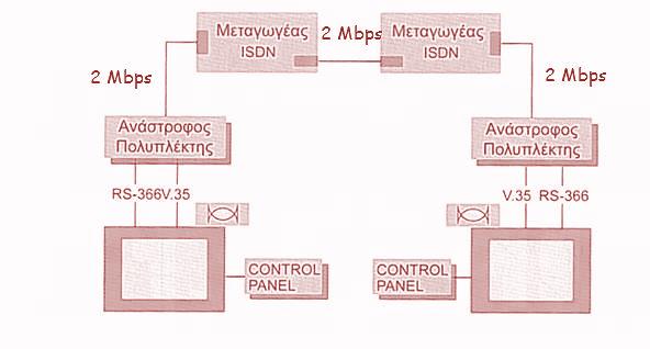 Εφαρμογές ISDN (4/7) Σχήμα 13.