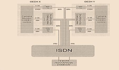 Εφαρμογές ISDN (5/7) Σχήμα 14.