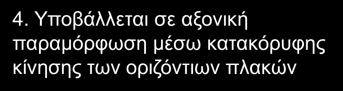 Αναλύσεις 1. Ορθογωνικό μη συνεκτικό δοκίμιο 2. Πυκνή εξαγωνική διάταξη D r =100% 3.