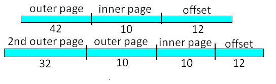 Three-Level Page Table 64-bit machine, 4K page size x86 system, PAE mode, kernel 2.