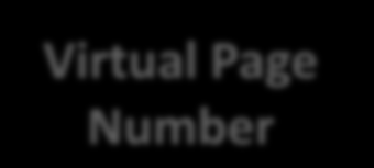 Valid Dirty Reference Valid Dirty Reference Translation-Lookaside Buffer (TLB) Virtual Page Number TLB (fully