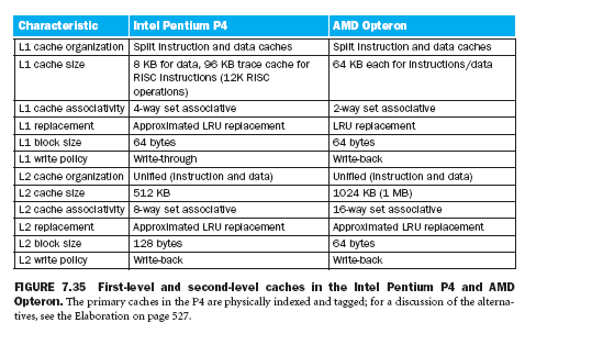 Pentium P4 / AMD