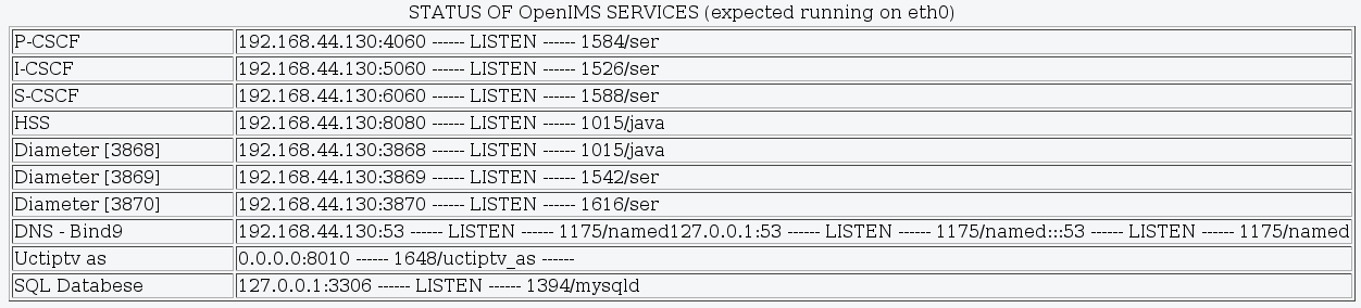 Στην συνέχεια τρέχουμε και την HSS/ cd /opt/openimscore/fhoss/deploy./startup.sh Εικόνα 26.