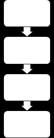 Ο i O' i Q i Π 1 Π 3, Π 4, Π 5 Π 2, Π 3, Π 4, Π 5 1 Π 2 Π 1, Π 3, Π 4, Π 5 - -4 Π 3 Π 1 Π 1, Π 2, Π 4, Π 5 3 Π 4 Π 1, Π 3, Π 5 Π 1, Π 2, Π 5 0 Π 5 Π 1, Π 3, Π 4 Π 1, Π 2, Π 4 0 Η Π 2 είναι η