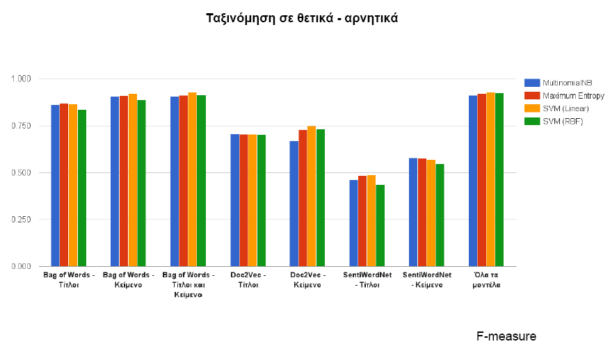 Αποτελέσματα