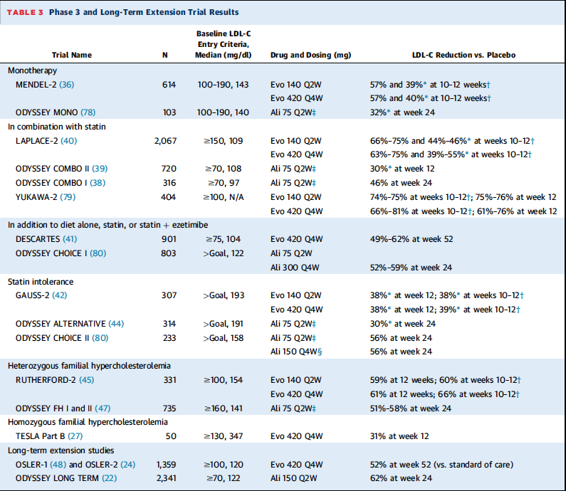 Are PCSK9 Inhibitors the Next