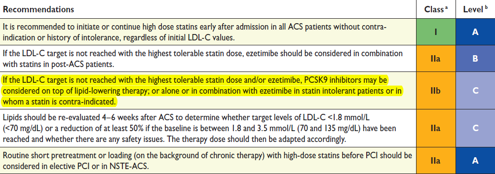 Θέση των αναστολέων του PCSK9 στην