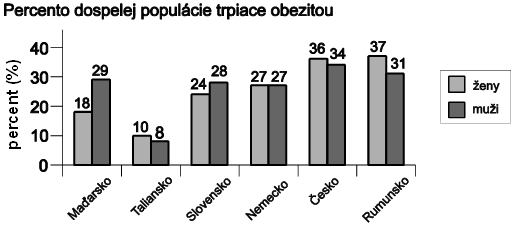 4.4. - Matematizácia 01 Z dreva sa získa 45 % buničiny a z nej 60 % papiera. Koľko ton papiera sa vyrobí z 300 ton dreva? 0 Dospelú populáciu na Slovensku tvorí 50 tisíc žien a 075 tisíc mužov.