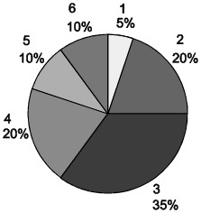 10 Ak aritmetický priemer čísel a 1, a, a 3, a 4, a 5 je číslo A, aritmetický priemer čísel a 1, a, a 3, a 4 je číslo B, tak a 5 = (A) 5A 4B. (B) A B. (C) A B A + B. (D). (E) 5 4 A B + 5 4.