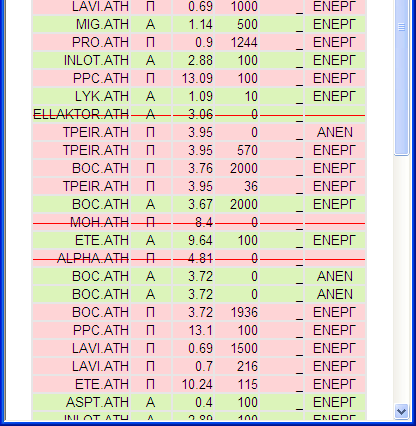 Tickers Υπηρεσίες InBroker/InBrokerPlus Παρακολούθηση Χρηµατοοικονοµικής Πληροφορίας υνατότητα παρακολούθησης ticker πράξεων ή εντολών