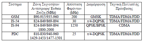 συστήµατος είναι η ιδέα της επαναχρησιµοποίησης καναλιών.