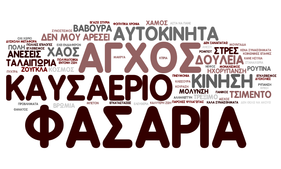 Ο κυρίαρχος λόγος (discourse) των αστώνκαλλιεργητών για την πόλη Η αναπαράσταση της πόλης μέσα από τον λόγο των αιτούντων καλλιεργητών (απάντηση στο ερώτημα τι σημαίνει για εσάς πόλη)