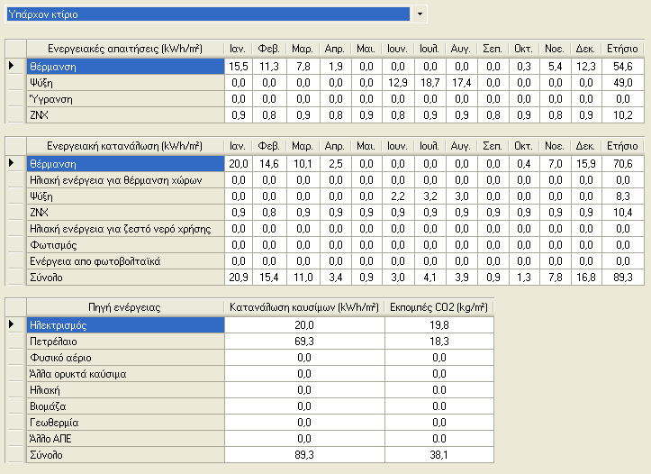 Χουσεΐν Ουμίτ / ΕΜΘΠΜ 124 ζεστό νερό χρήσης. Παρατηρείται ότι η πρωτογενής ενέργεια που χρησιμοποιείται για θέρμανση είναι μεγαλύτερη από την ενέργεια που χρησιμοποιείται για ψύξη.