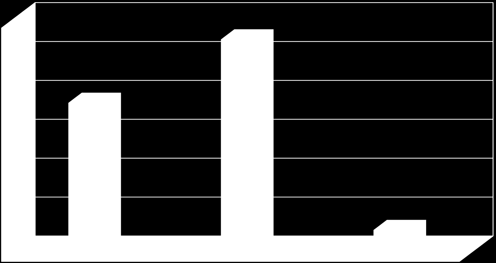 Είστε Διευθυντής/ντρια; 60,0% 55,1% 50,0% 38,8% 40,0% 30,0%