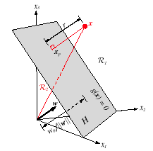 Διαχωριστικές συναρτήσεις (discriminant functions) Δύο κλάσεις Τ g( x) = w x+ w0 w0: bias/threshold g(x)>0:c 1, g(x)<0: C 2 Σύνορο απόφασης y(x)=0: Υπερεπίπεδο D-1 διαστάσεων Έστω 2 σημεία πάνω στο