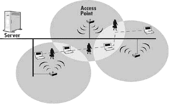 WLAN- Wireless Local Area Network (4)