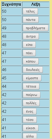 Επιλέγοντας ο χρ