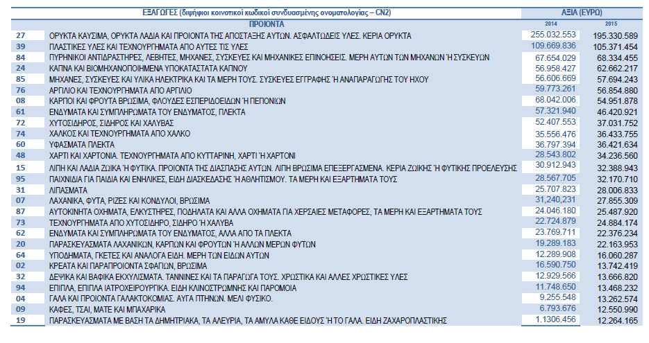 ΠΑΡΑΡΤΗΜΑ