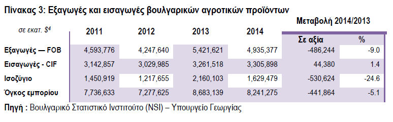 επίπεδα).