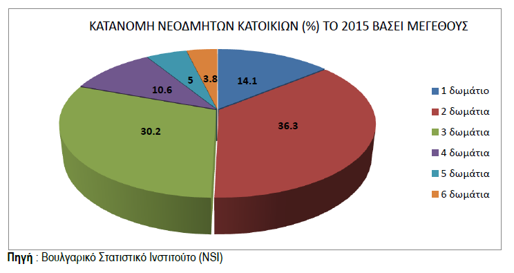 κατασκευές.