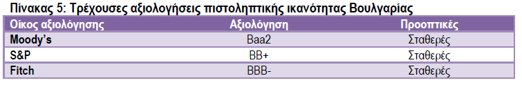 τον Ιούνιο του 2014) τη μακροπρόθεσμη και βραχυπρόθεσμη πιστοληπτική ικανότητα της χώρας σε BB+/B από ΒΒΒ-/Α-3.