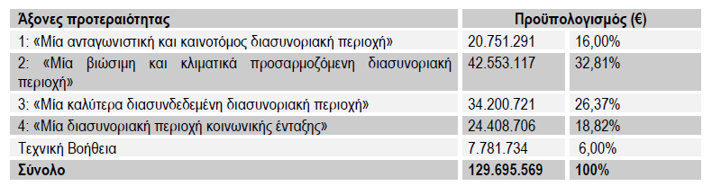 Βουλγαρία 2014-2020».
