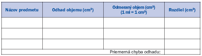 1.11 Meranie objemu tuhých telies UL KEGA 130UK/2013 Úloha: Odhadni objem menších predmetov a porovnaj ho s hodnotou objemu zistenou meraním v odmernom valci.