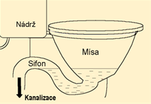 1.1 Vlastnosti kvapalín UL KEGA 130UK/2013 a) Dobre si pozri obr. 1.1.3 A a uváž, ako by sa ustálila hladina vody v nádobách na obr. 1.1.3 B. Vodu a hladinu vody nakresli do obrázku 1.1.3 B. b) Zisti, kde sa v domácnosti využívajú spojené nádoby.