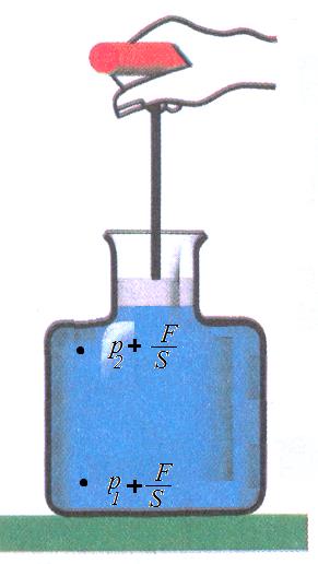 KEGA 130UK/2013 1.1 Vlastnosti kvapalín UL Odpovedz (Lapitková et al., 2010, s. 17): 1. Čo možno pozorovať pri stlačení vrecka? Svoje pozorovanie zakresli do obr. 1.1.5 Pri stlačení vrecka voda strieka na všetky strany rovnako.