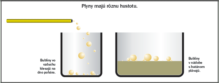 2.8 Hustota plynov UL KEGA 130UK/2013 Obr. 2.8.5 Prelievanie vzduchu Obr. 2.8.6 Prelievanie plynov Pre žiakov to nie je úplne jednoduchá úloha (obr. 2.8.5).