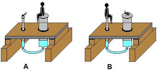 KEGA 130UK/2013 1.2 Využitie vlastnosti kvapalín UL Obr. 1.2.2 Mravec a človek na hydraulickom zariadení (www.infovek.sk) Správne by sa mal mravec posadiť na malý piest, ako je to na obrázku A.