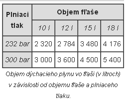 1.4 Vlastnosti plynov UL KEGA 130UK/2013 Odhady žiakov sú iba približné. Cieľom úlohy je vytvoriť predstavu o objeme plynu. Fľaše s plynom sú pretlakované.