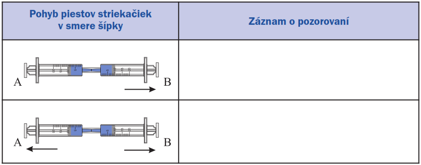 1.5 Spoločné a rozdielne vlastnosti kvapalín a plynov UL KEGA 130UK/2013 Pre naplnenie injekčných striekačiek tak, aby v nich nebol vzduch sa odporúča do striekačky, kde je hadička natiahnuť vodu