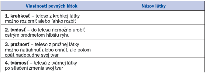 1.7 Skúmanie vlastností tuhých látok UL KEGA 130UK/2013 Úloha (Lapitková et al., 2010, s. 43) Úloha: Napíš do tabuľky 1.7.1 názvy látok, ktorých vlastnosti zodpovedajú vlastnostiam uvedeným na ľavej strane tabuľky.