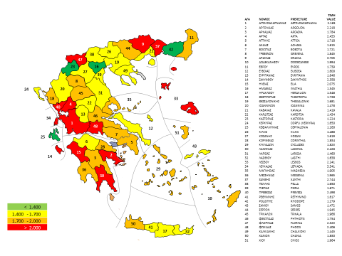 Στατιστικά στοιχεία Γράφημα 10: