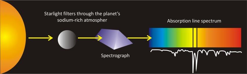 Quantum Spin Off 18 τα χρώματα που εξαφανίζονται από το φως που εκπέμπει το αέριο, με αποτέλεσμα ένα διακριτό φάσμα απορρόφησης που γίνεται αντιληπτό από τον παρατηρητή.