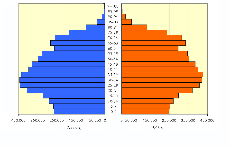 http:www.statistics.