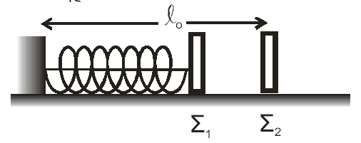 O πυκνωτής χωρητικότητας C 1 έχει φορτιστεί μέσω πηγής συνεχούς τάσης με φορτίο Q 1. Τη χρονική στιγμή t 0 =0 ο διακόπτης Δ 1 κλείνει, οπότε στο κύκλωμα LC 1 έχουμε αμείωτη ηλεκτρική ταλάντωση.