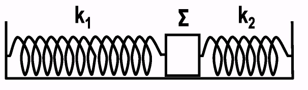 Δ4. Δεδομένου ότι το συσσωμάτωμα (Μ,m 1 ) μετά την κρούση εκτελεί απλή αρμονική ταλάντωση, να βρείτε το πλάτος Α της ταλάντωσης αυτής. Δίνονται: η επιτάχυνση βαρύτητας g=10 m/s 2, ημ30 =, συν30 =.