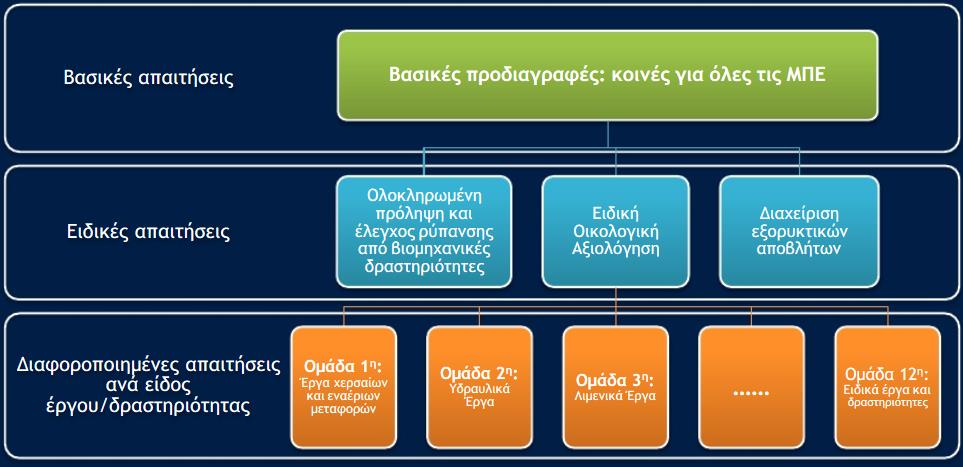 ΠΡΟΔΙΑΓΡΑΦΕΣ ΜΠΕ Πηγή: Τολέρης