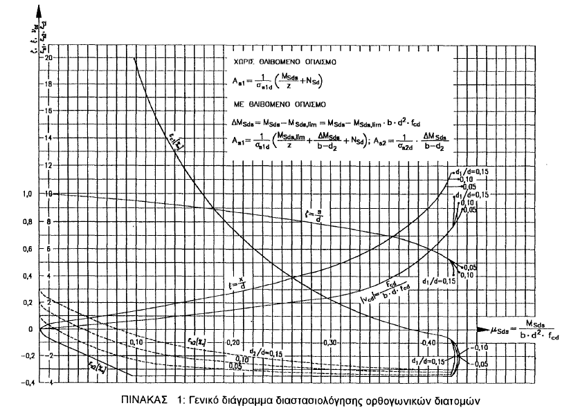 ζ ε s1, σ s1d