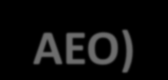 Εγκεκριμένος Οικονομικός Φορέας (Authorised Economic Operator-AEO) Υποβολή Αίτησης και Ερωτηματολογίου Αυτοαξιολόγησης, στην Τελωνειακή Περιφέρεια Αττικής ή Θεσσαλονίκης.