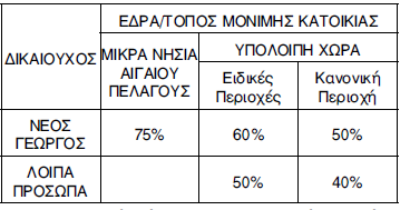 Παρεχόμενη