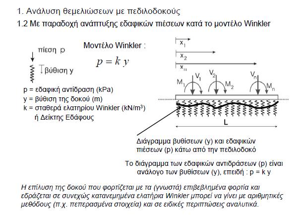 Δείκτης Εδάφους, Καββαδάς, http://users.ntua.