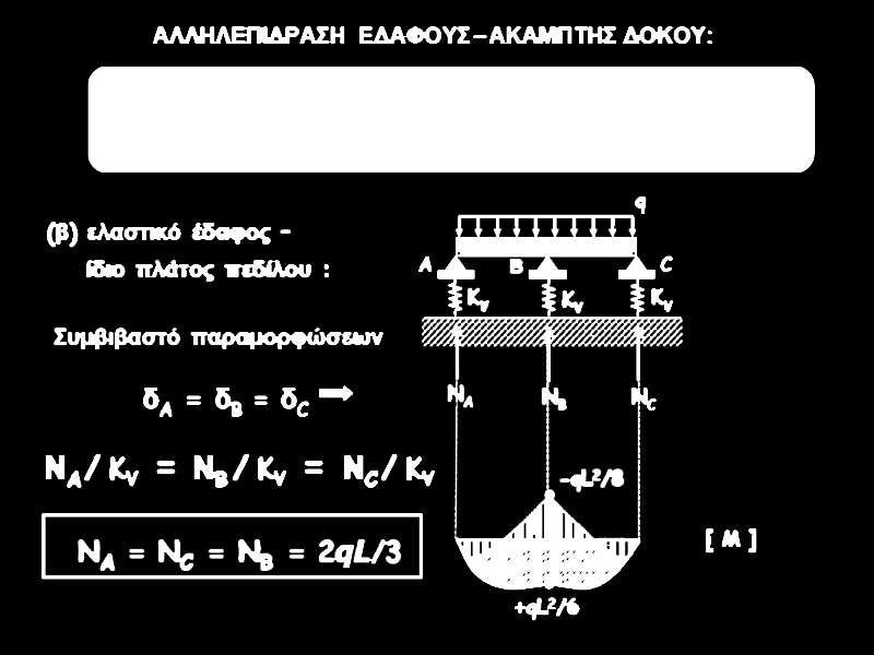 Σημασία και Επιρροή Δείκτη