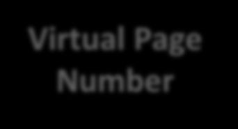 Valid Dirty Reference Valid Dirty Reference Translation-Lookaside Buffer (TLB) Virtual Page Number TLB (fully